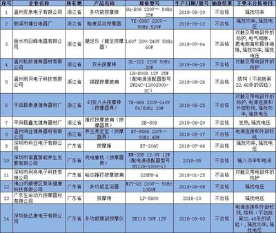 这种椅子满街都是,可你敢坐?有人因它骨折、瘫痪
